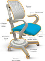 Детское ортопедическое кресло Mealux Ergoback Y-1020 4
